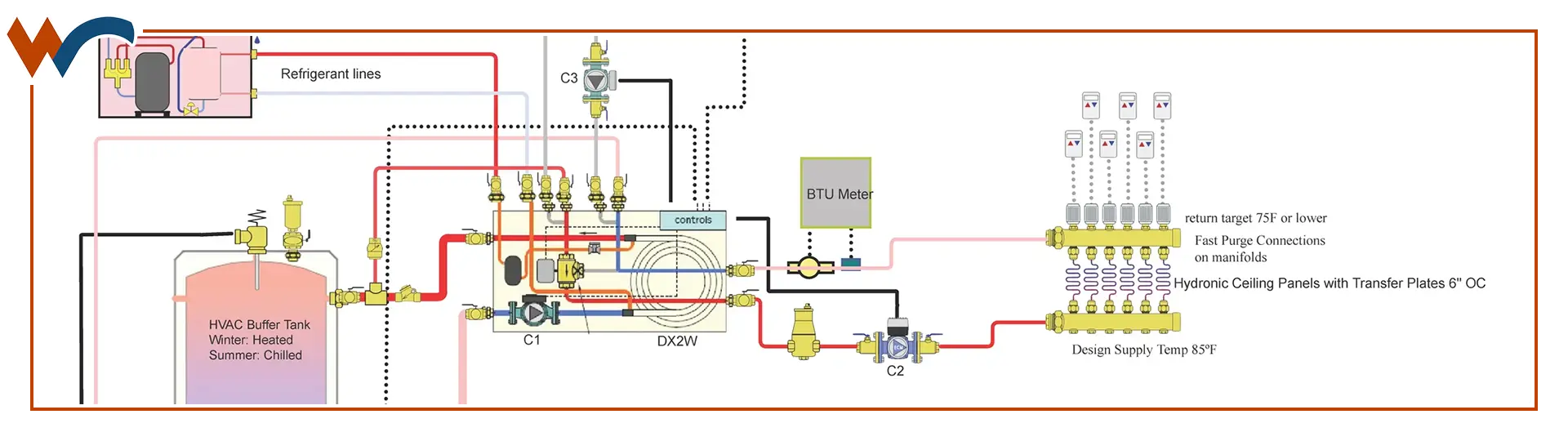 Wheeler Consulting | Services | Hydronic/Boiler Systems